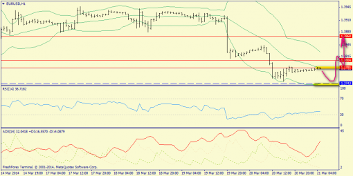 forex-trend-21032014-3.png