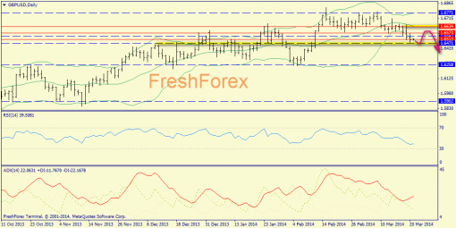 forex-trend-21032014-4.png