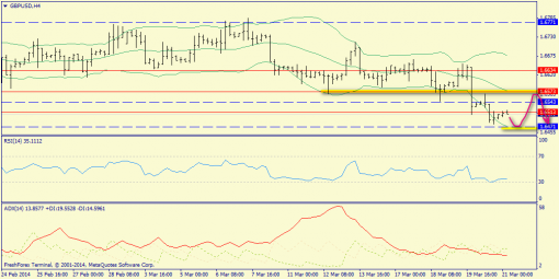 forex-trend-21032014-5.png