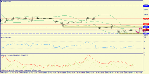 forex-trend-21032014-6.png