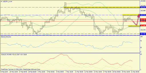 forex-trend-21032014-7.png