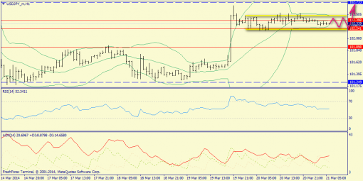 forex-trend-21032014-8.png