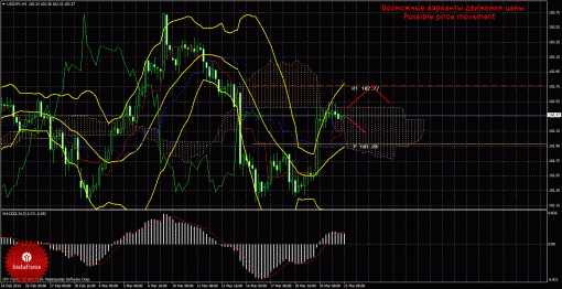 forex-trade-21032014-4.gif
