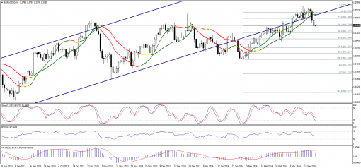 forex-technical-analysis-21032014-1.png