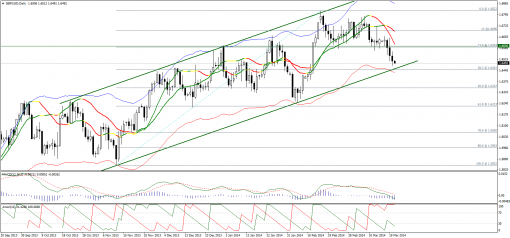 forex-technical-analysis-21032014-2.png
