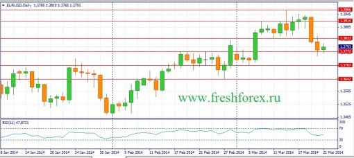 forex-fundamental-analysis-weekly-24032014-1.jpg