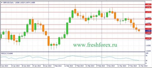 forex-fundamental-analysis-weekly-24032014-2.jpg