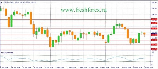 forex-fundamental-analysis-weekly-24032014-3.jpg