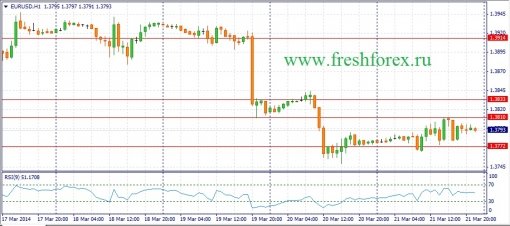forex-fundamental-analysis-24032014-1.jpg