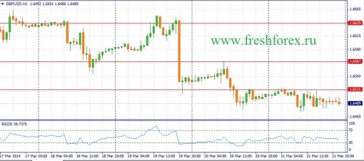 forex-fundamental-analysis-24032014-2.jpg