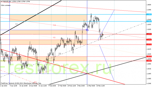 forex-gann-24032014-1.png