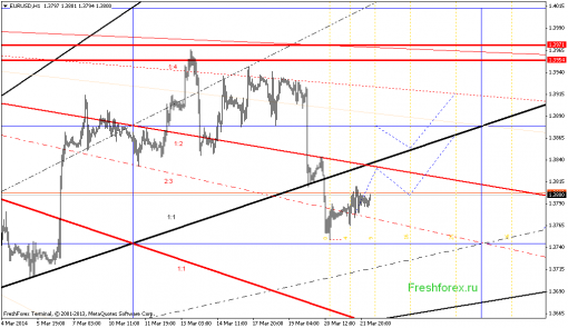 forex-gann-24032014-2.png