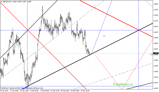forex-gann-24032014-4.png