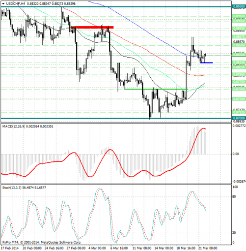 forex-analysis-usdchf-24032014.jpg