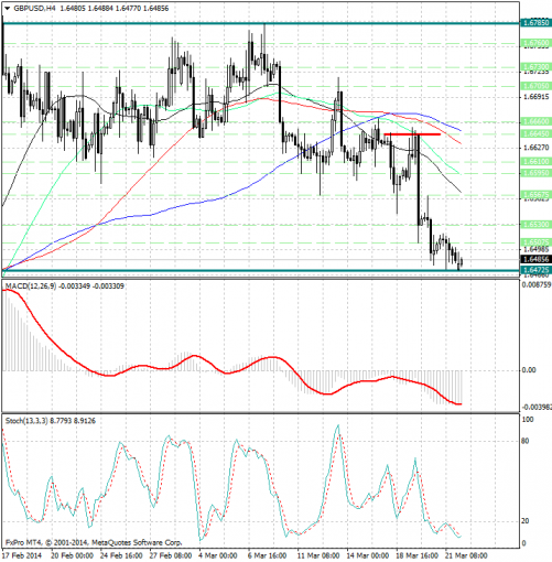 forex-analysis-gbpusd-24032014.jpg