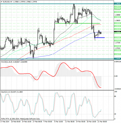forex-analysis-eurusd-24032014.jpg