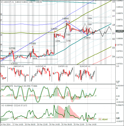 forex-usdchf-24032014.png