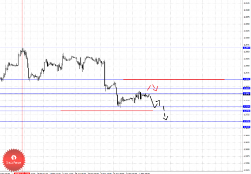 forex-fractal-24032014-1.png