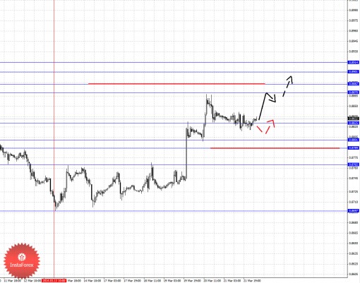 forex-fractal-24032014-3.png