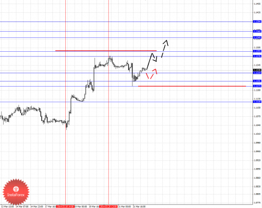 forex-fractal-24032014-5.png