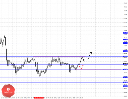forex-fractal-24032014-8.png