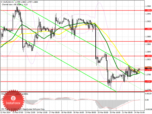 forex-prognosis-24032014.png