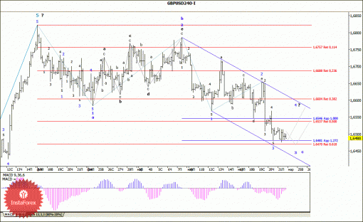 forex-wave-analysis-24032014-2.gif