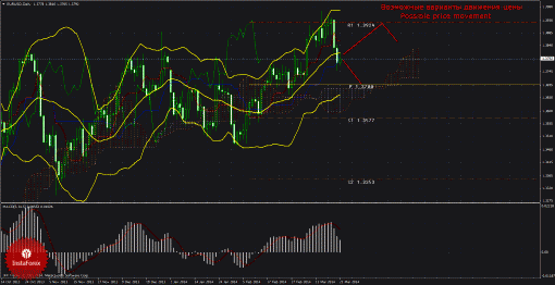 forex-trade-weekly-24032014-1.gif