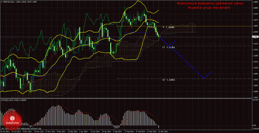 forex-trade-weekly-24032014-2.gif