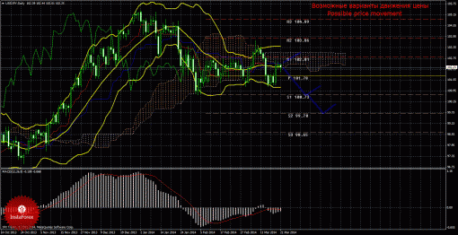 forex-trade-weekly-24032014-4.gif