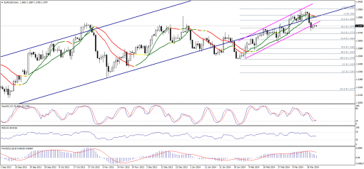 forex-technical-analysis-24032014-1.png