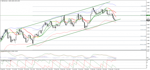forex-technical-analysis-24032014-2.png