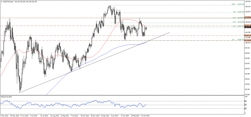 forex-technical-analysis-24032014-3.png