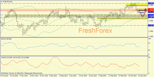 forex-trend-24032014-1.png