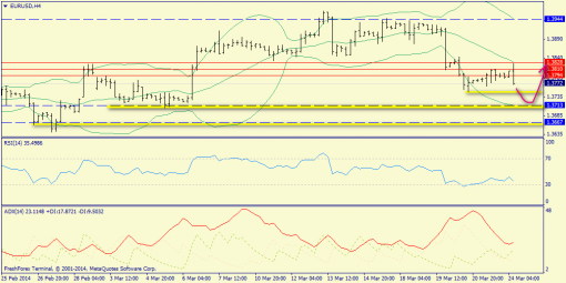 forex-trend-24032014-2.png