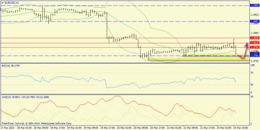 forex-trend-24032014-3.png