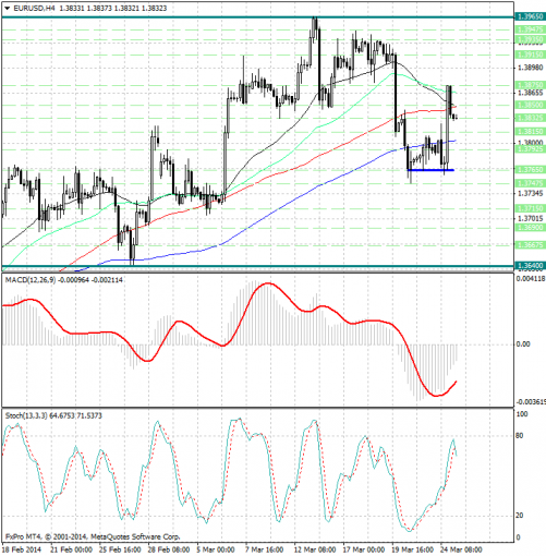 forex-analysis-eurusd-25032014.jpg