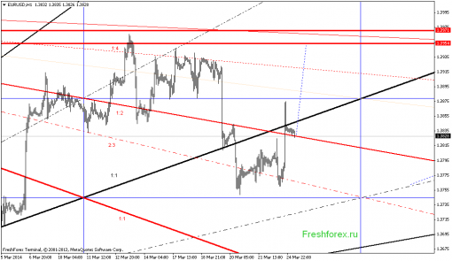 forex-gann-25032014-1.png