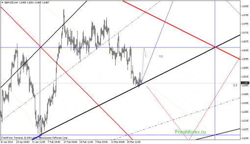 forex-gann-25032014-2.png