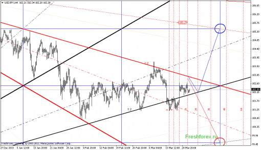 forex-gann-25032014-3.png