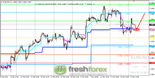 forex-trading-25032014-1.png