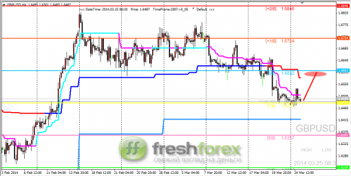 forex-trading-25032014-2.png