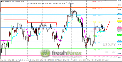 forex-trading-25032014-3.png