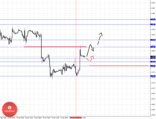 forex-fractal-25032014-1.png