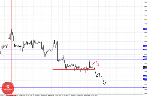 forex-fractal-25032014-2.png
