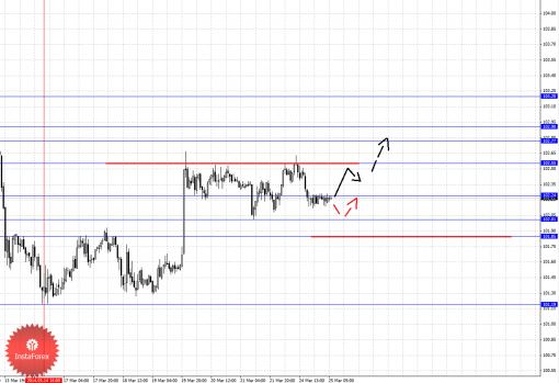forex-fractal-25032014-4.png