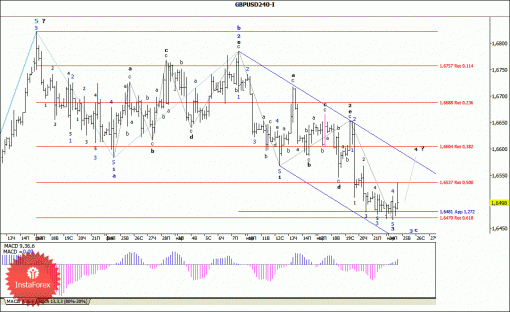 forex-wave-analysis-25032014-2.gif
