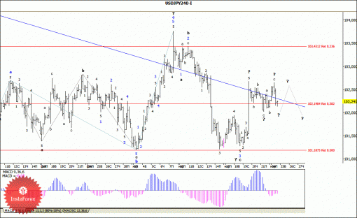 forex-wave-analysis-25032014-4.gif
