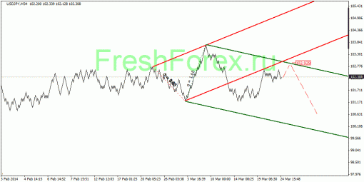 forex-quantum-analysis-25032014-3.gif