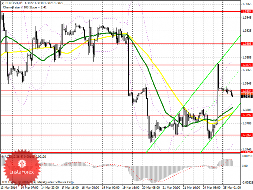 forex-prognosis-25032014.png